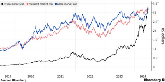 
出所：Bloomberg