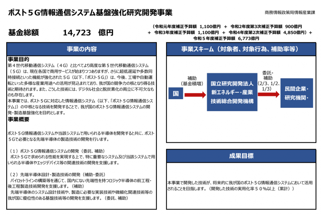 出所：経済産業省