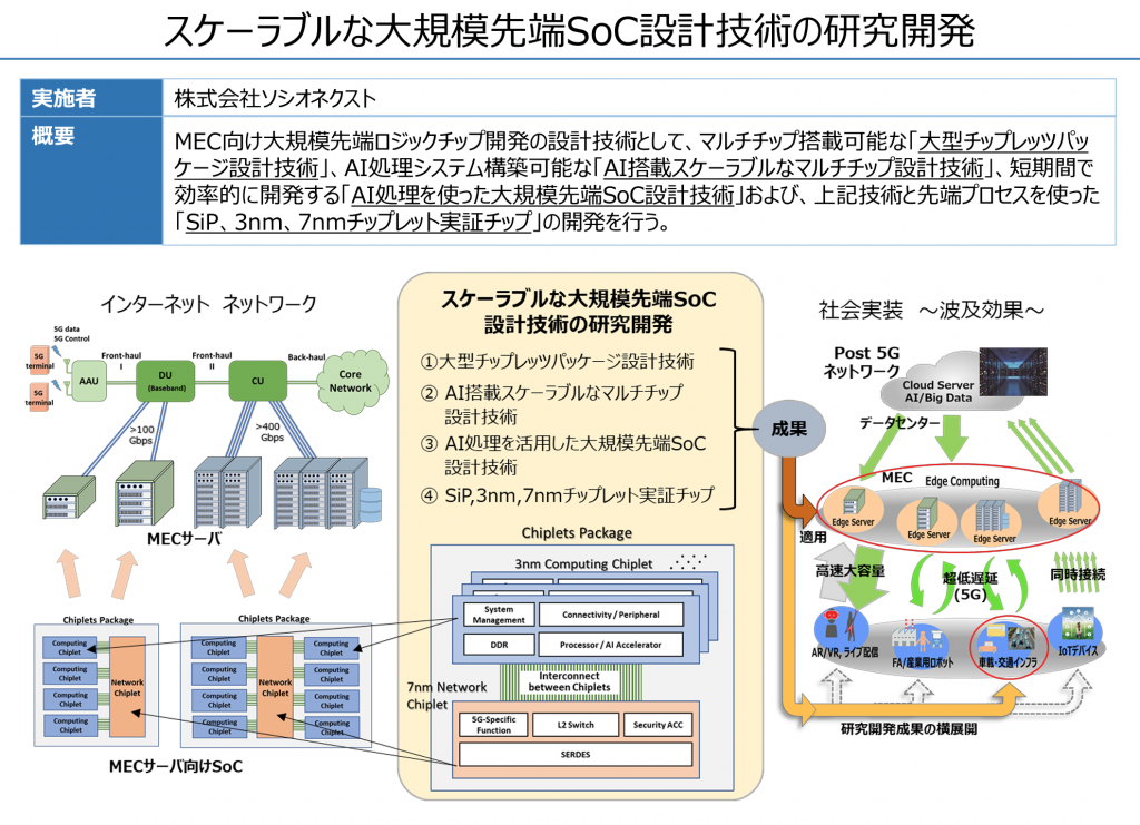 出所：NEDO（新エネルギー・産業技術総合開発機構）