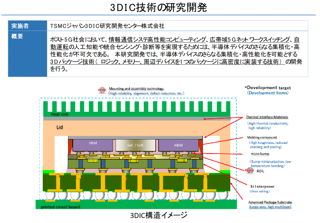 出所：NEDO（新エネルギー・産業技術総合開発機構）